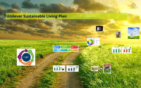 Unilever Sustainable Living Plan By Zubair Ahmed