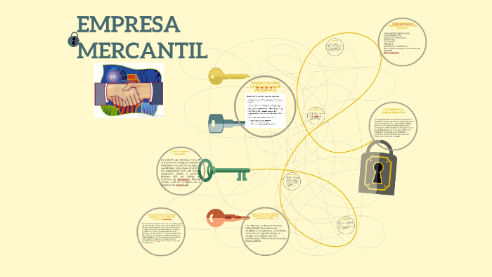 EMPRESA MERCANTIL by Werner González on Prezi