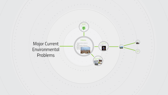 Major current environmental problems by diskobar luna