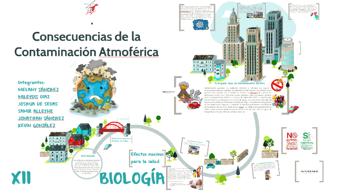 Consecuencias de la Contaminación Atmoférica by Efrain E. Castillo on Prezi