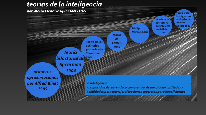 Linea De Tiempo Teorias De La Inteligencia By Maria Elena Vasquez C On Prezi 2222