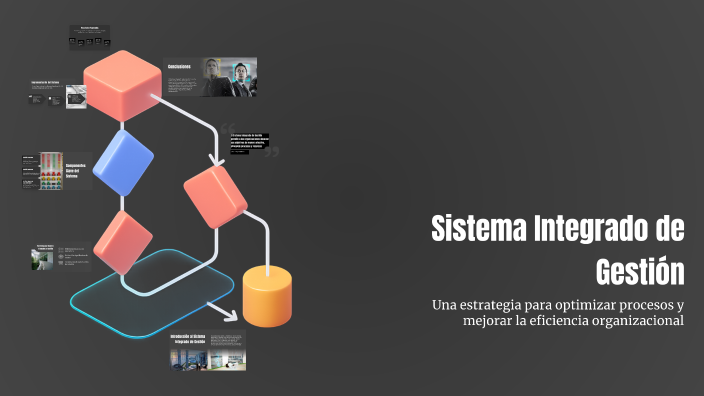 Sistema Integrado de Gestión by Jaqueline Tapia on Prezi