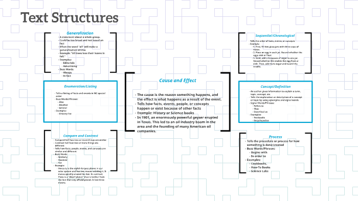 Text Structures by Kathleen Russell on Prezi