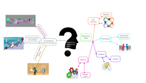 mapa mental 2 by Diana Garcia on Prezi Design