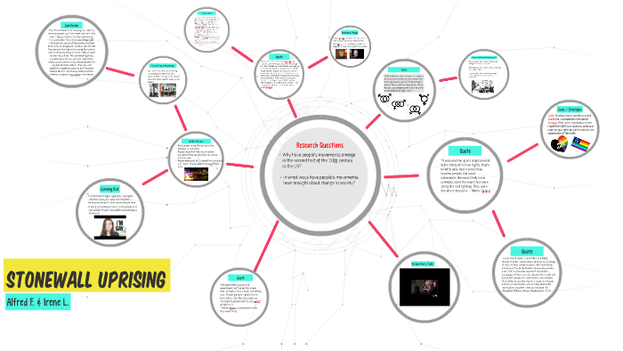Stonewall Riots Inforgraphic Stonewall Riots by Irene Luong on Prezi