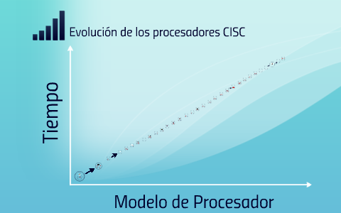 Intel 4004 (i4004), 1991 by brayan martinez on Prezi