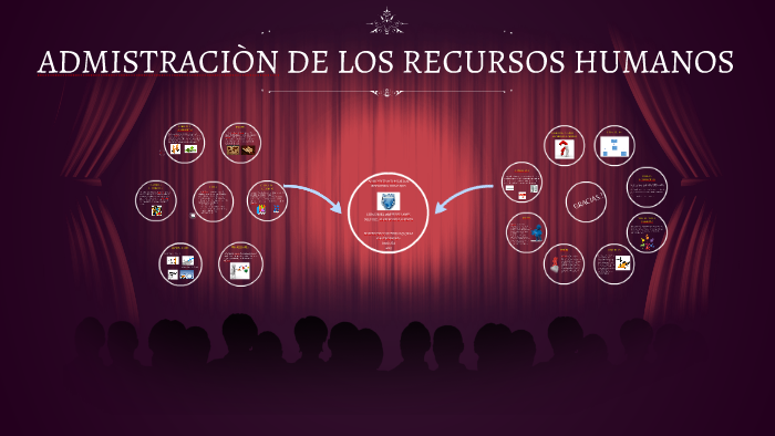 ADMISTRACION DE LOS RECURSOS HUMANOS by Mânuel Albeiro on Prezi