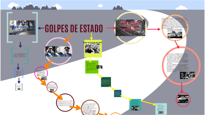 Golpes De Estado Argentina By Irup Larralde