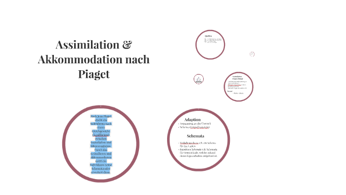 Piaget by Kristina Jakob on Prezi