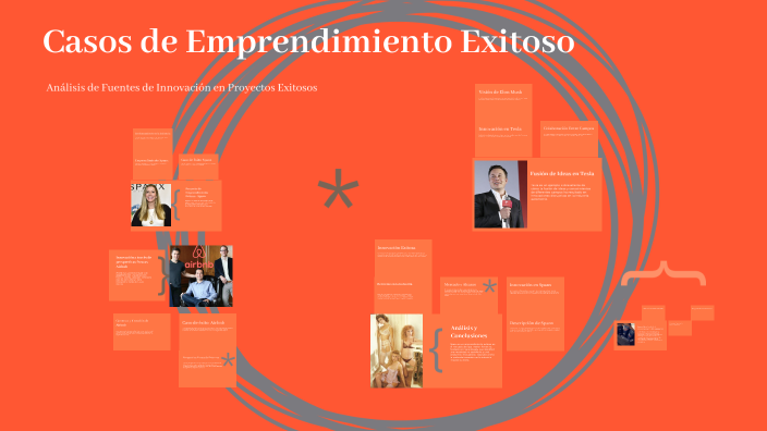 Casos de Emprendimiento Exitoso by Juan Pablo Espinoza Lopez on Prezi