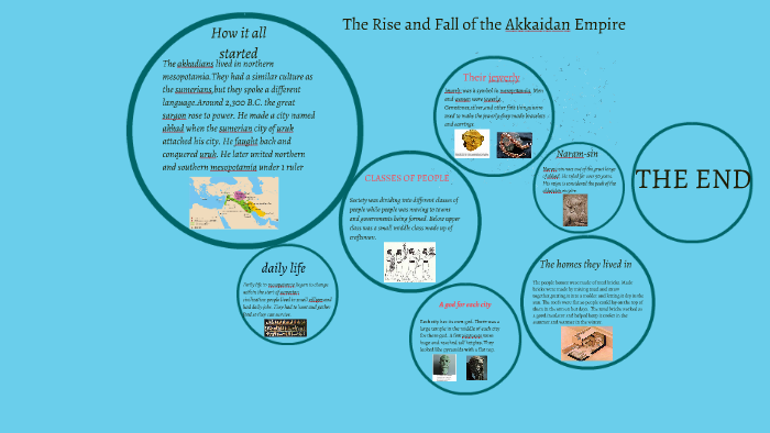 the rise and fall of the akkaidan empire by Ariel Edwards on Prezi