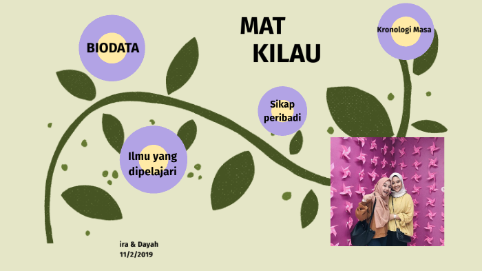 Perjuangan Kemerdekaan Mat Kilau By Azanira Saiful99