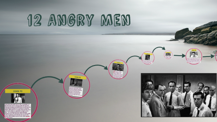 12 Angry Men by on Prezi