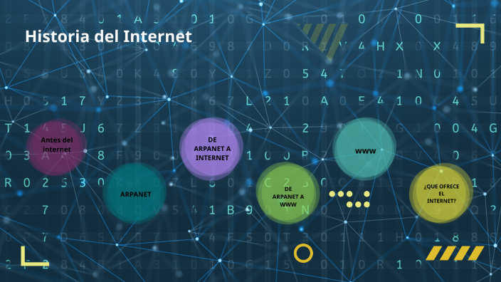 Historia del internet by DIANA LUCIA MENDEZ CRUZ on Prezi