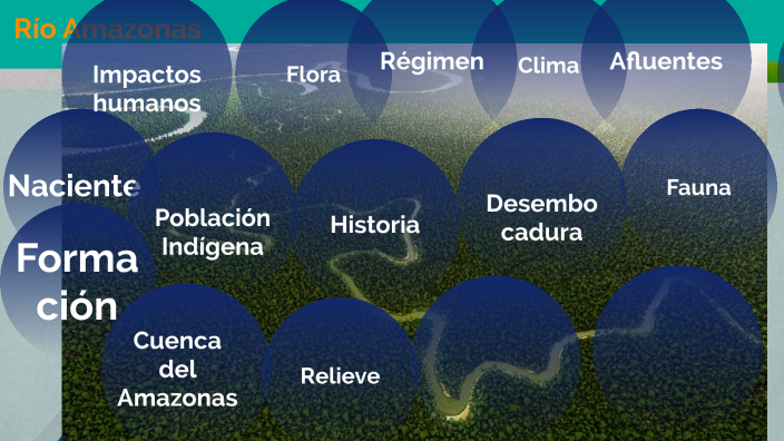 Río Amazonas by Ramón Franco on Prezi