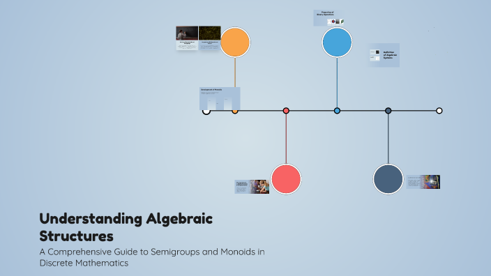 Understanding Algebraic Structures by mathi m on Prezi