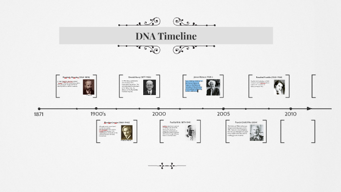 DNA Timeline by rutva vekaria on Prezi
