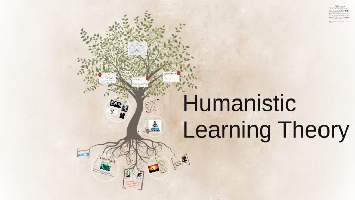 humanistic-learning-theory-what-is-humanistic-learning-theory-in