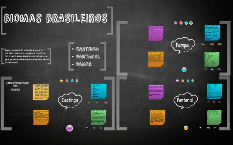 Biomas bRASILEIROS by Thainá Santos on Prezi