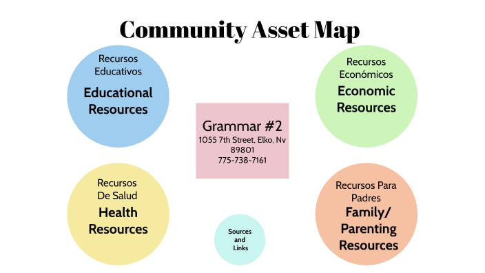 Grammar #2 Community Asset Map by Creiyon Spencer on Prezi