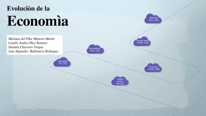 Evolución de la economía by Mariana M on Prezi
