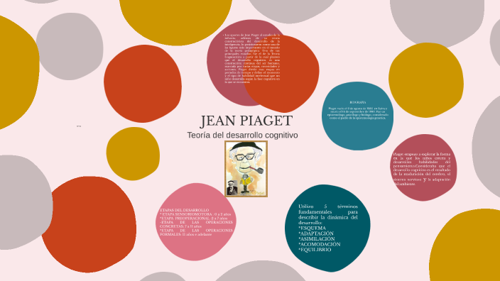 JEAN PIAGET by natalia@ alvarado on Prezi