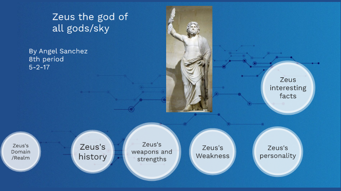 Zeus By Angel Sanchez On Prezi Next