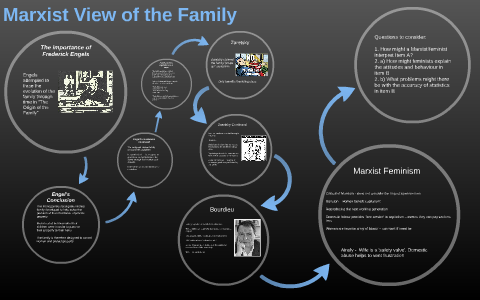 marxist family