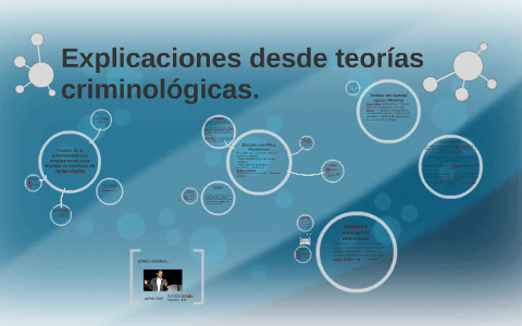 Explicaciones Desde Teorias Criminologicas By Candela Pineiro