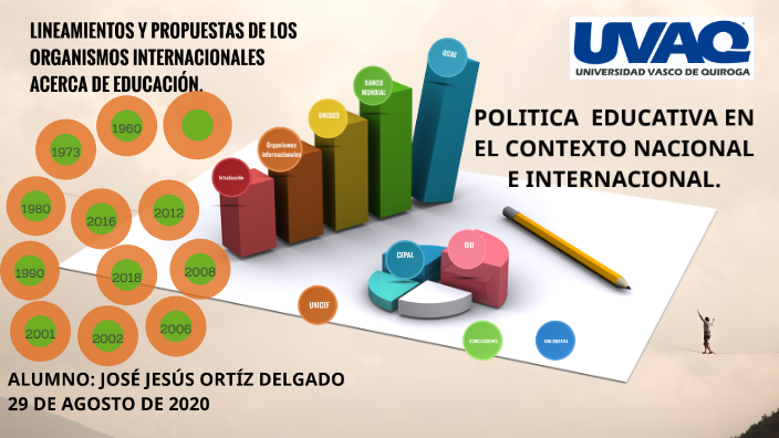 LINEAMIENTOS Y PROPUESTAS DE LOS ORGANISMOS INTERNACIONALES ACERCA DE ...