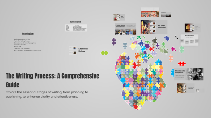 The Writing Process: A Comprehensive Guide by Masroor Ahmed on Prezi