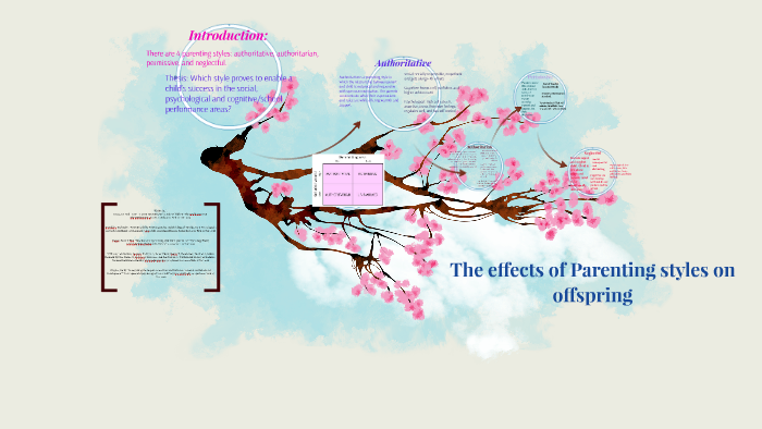 The effects of Parenting styles on offspring by Nakita Savage on Prezi