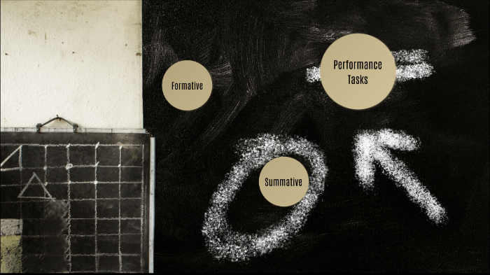 Formative and Summative Assessment by Ashley on Prezi