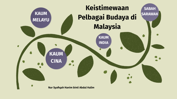 Keistimewaan Pelbagai Budaya di Malaysia by BM3-0619 Nur Syafiqah Hanim ...