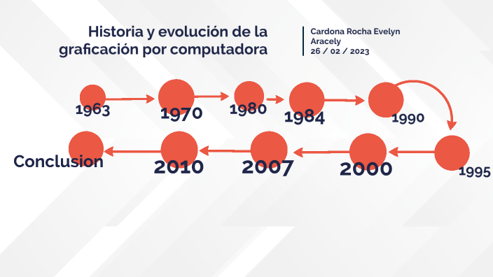 Historia y evolución de la graficación por computadora by EVELYN