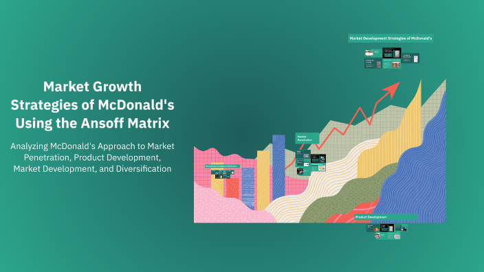 Market Growth Strategies of McDonald's Using the Ansoff Matrix by Monu ...