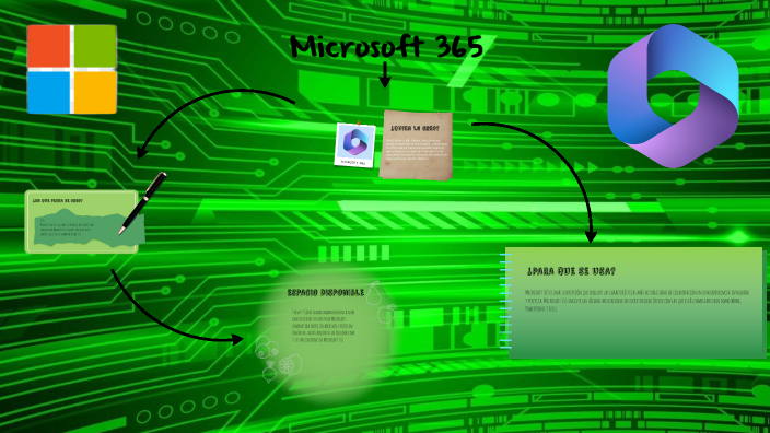 Microsoft 365 by ADZ 25 on Prezi