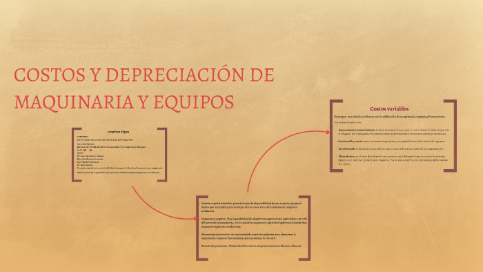 Unidad 7. COSTOS Y DEPRECIACIÓN DE MAQUINARIA Y EQUIPOS by Martha