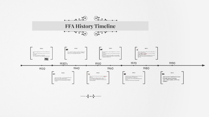 FFA History Timeline by Ariana Richardson on Prezi