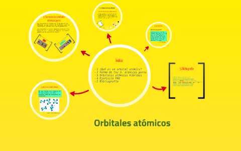 Orbitales Atomicos By Prezi User On Prezi