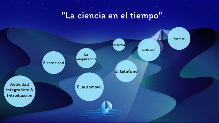 La ciencia en el tiempo by JESUS ISRAEL GARCIA on Prezi