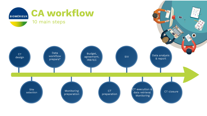 CA workflow by Jean Charles Lefebvre on Prezi
