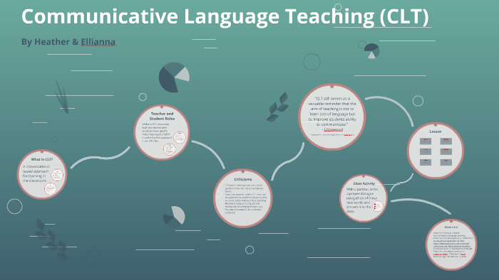 Community Language Teaching by Heather Belanger on Prezi