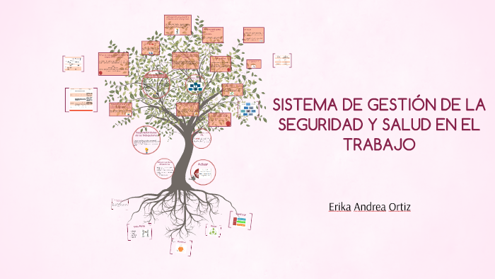SISTEMA DE GESTIÓN DE LA SEGURIDAD Y SALUD EN EL TRABAJO by Erika Ortiz ...