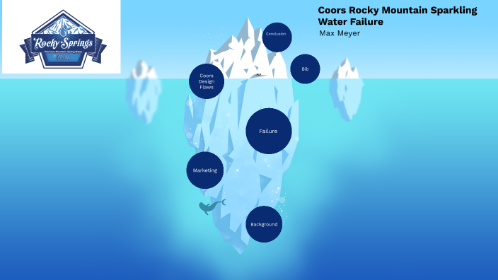 The Coors Rocky Mountain Sparkling Water Failure by Max Meyer on Prezi