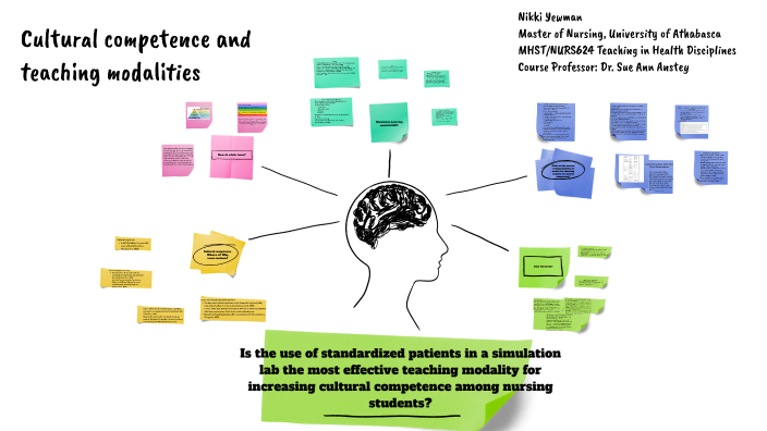 Cultural competence and teaching modalities by nikki yewman on Prezi