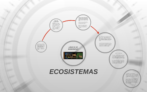 ECOSISTEMAS by Adriana Mendoza on Prezi