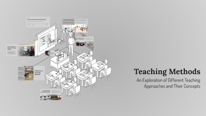 Teaching Methods by محمد عبدالله on Prezi