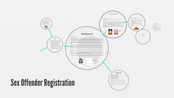 Sex Offender Registration By Sunny Song