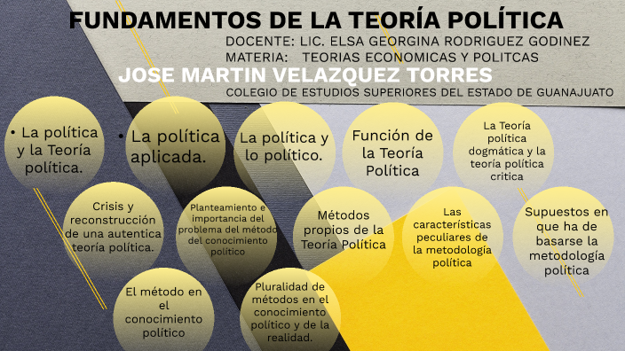 FUNDAMENTOS DE LA TEORÍA POLÍTICA by jose martin velazquez torres on Prezi